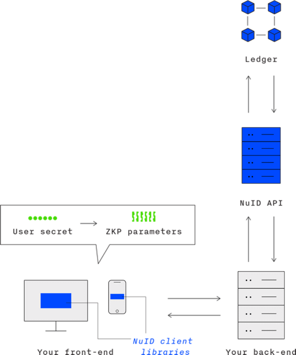 NuID callflow diagram